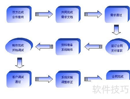 软件测试的常见误区解析 从开发视角到测试实践的全面避坑指南