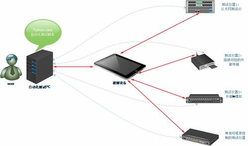 软件开发中的软件测试方案设计 关键步骤与实践指南